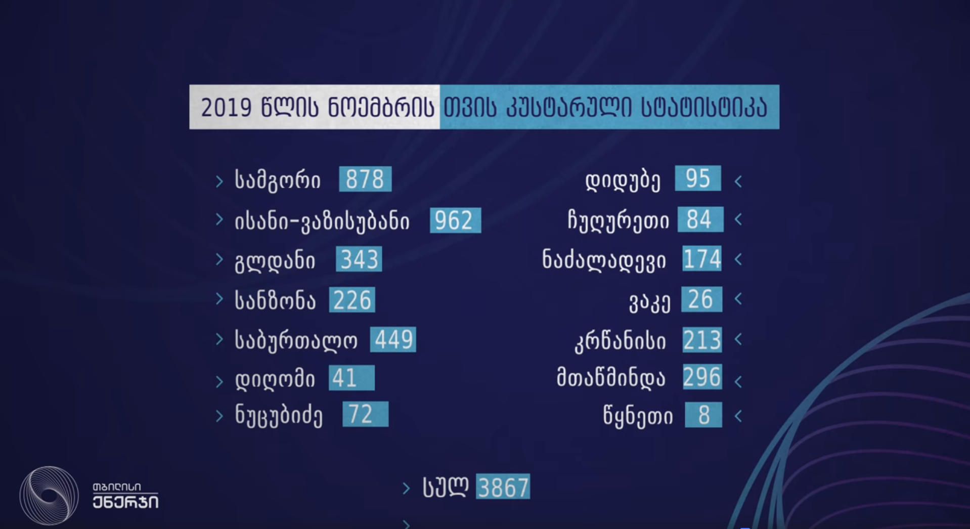 noembershi-3867-kustaruli-danadgari-chaWres-speciali